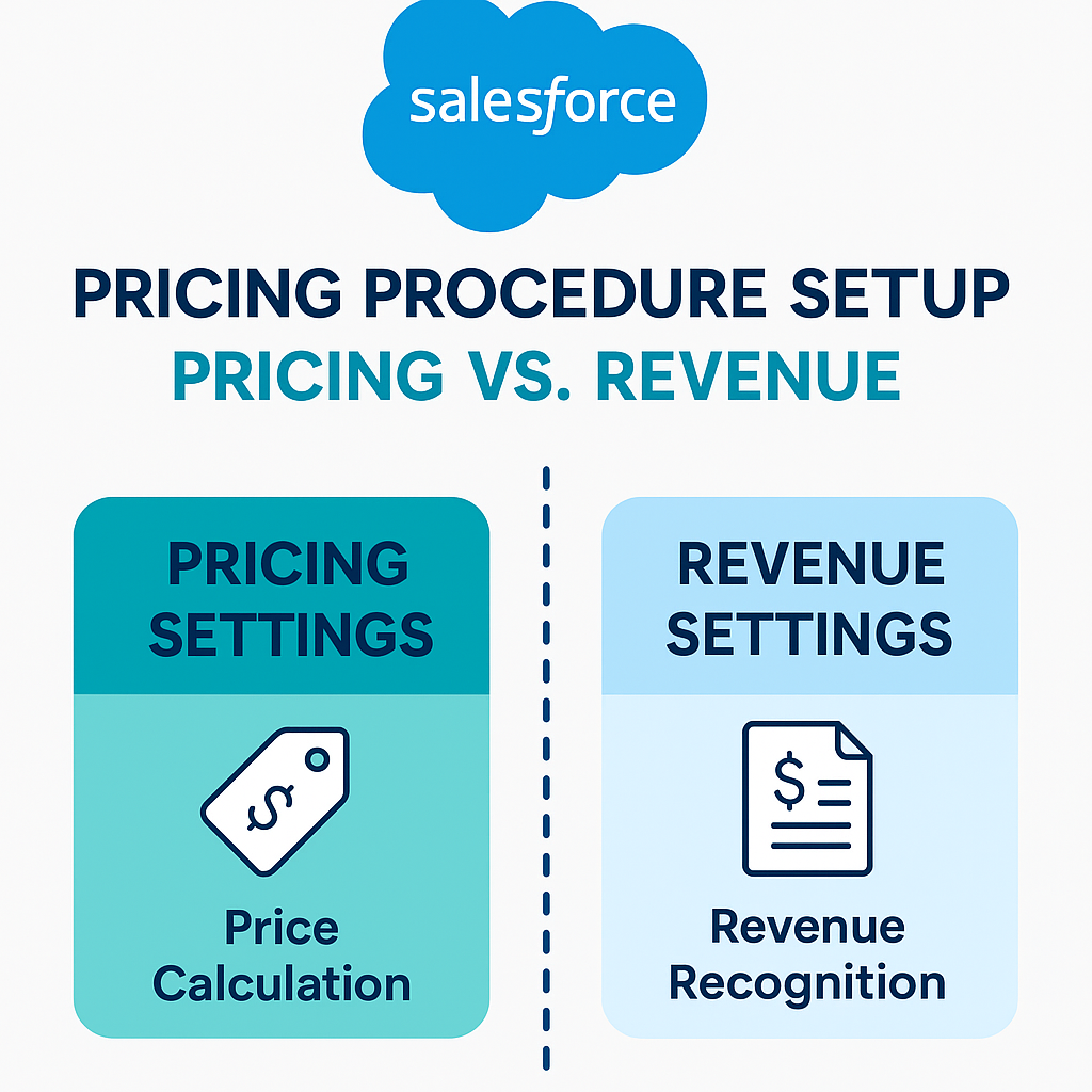 Two Switches, One Procedure: Why Salesforce Makes You Configure a Pricing Procedure in Two Places !